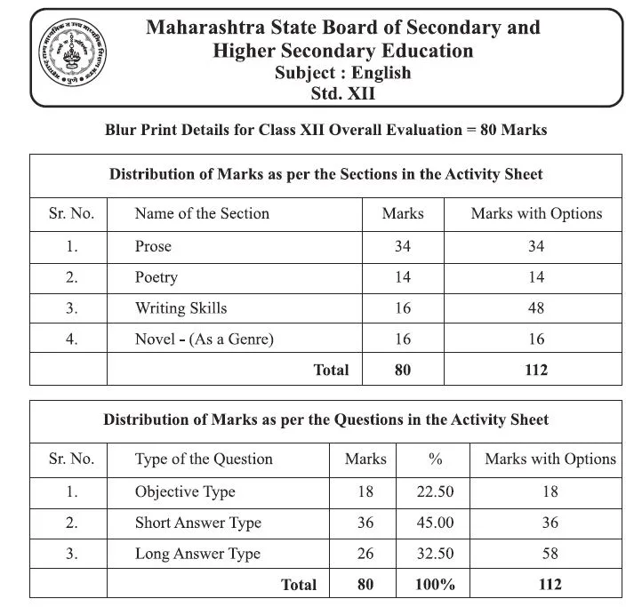 Maharashtra Board Paper Pattern